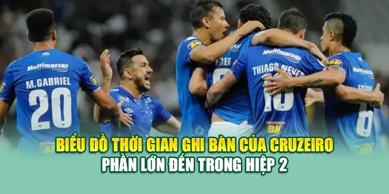 Soi Kèo Bóng Đá Vitoria Vs Cruzeiro Chuẩn Từ 79kinggod.club 3 Biểu đồ thời gian ghi bàn của Cruzeiro – phần lớn đến trong hiệp 2
